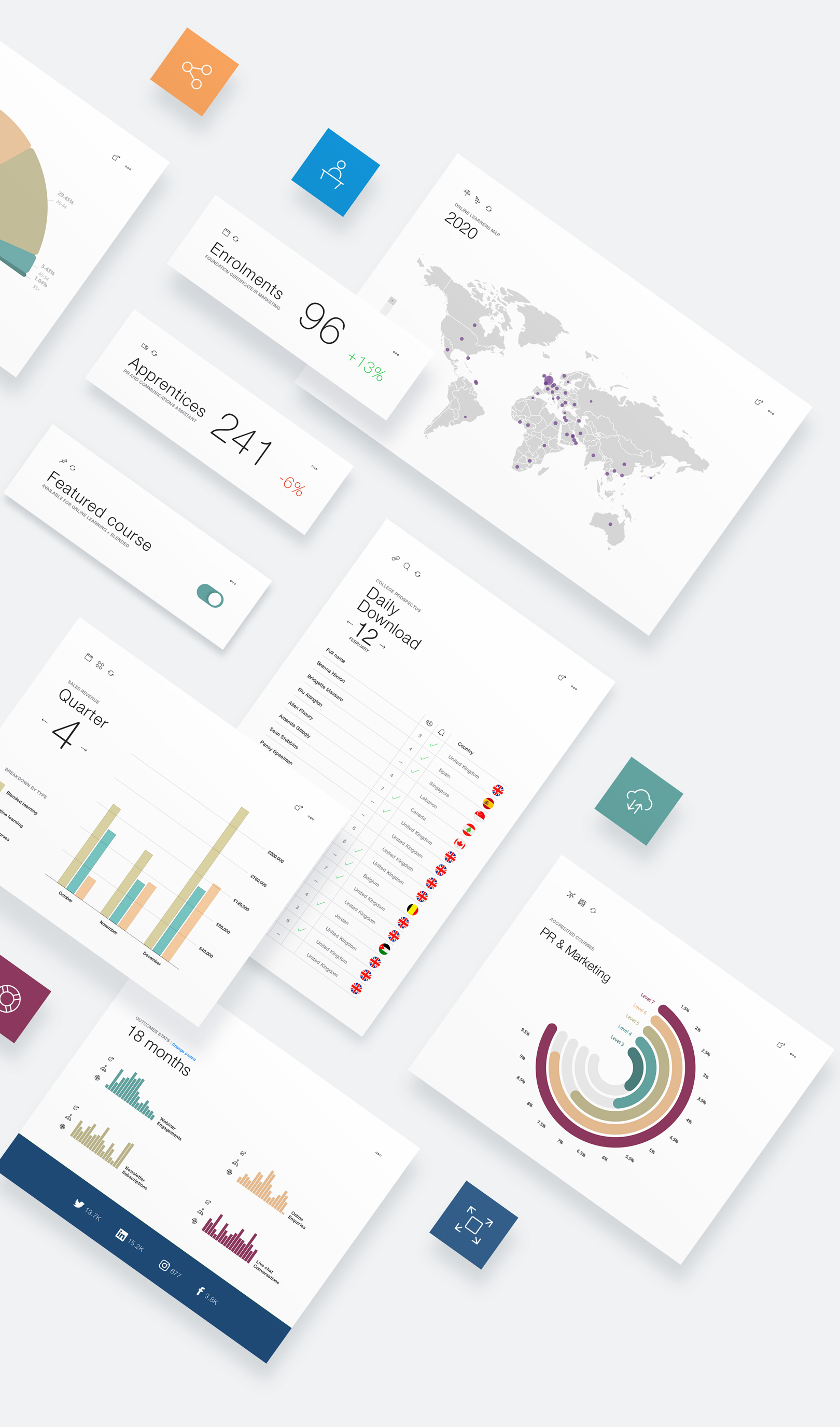 dashboard-data-visualisation-app